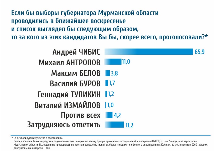 Гонки по вертикали Гонки по вертикали
