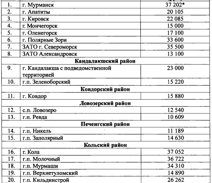 Мурманск - Свежие новости новости дня Мурманск новости сегодня