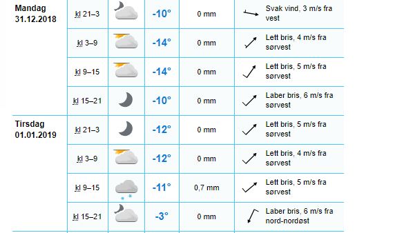 Погода 51 норвежский сайт