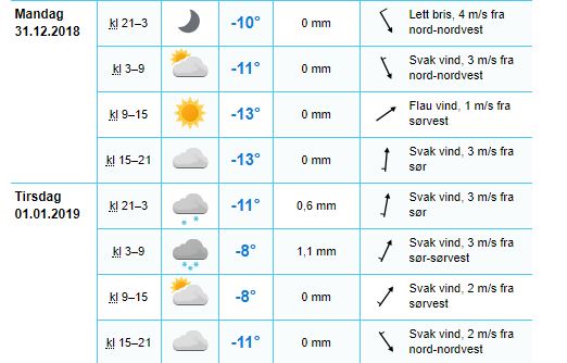 Погода 51 норвежский сайт