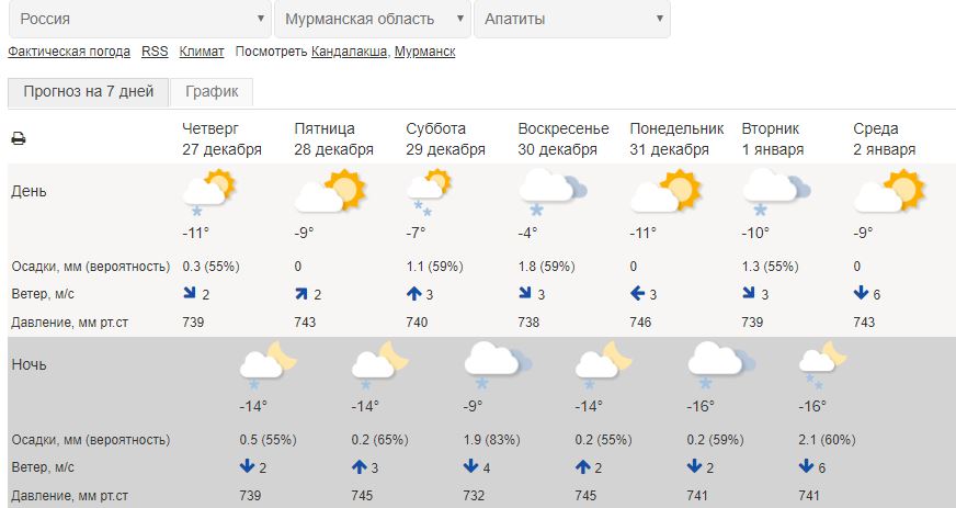 погода на новогодние каникулы. погода на 31 декабря. метеосводки на апрель. в новом году какая погода будет. погода в крыму на новый год.