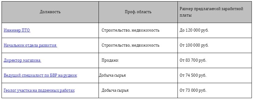 Размер предложенный