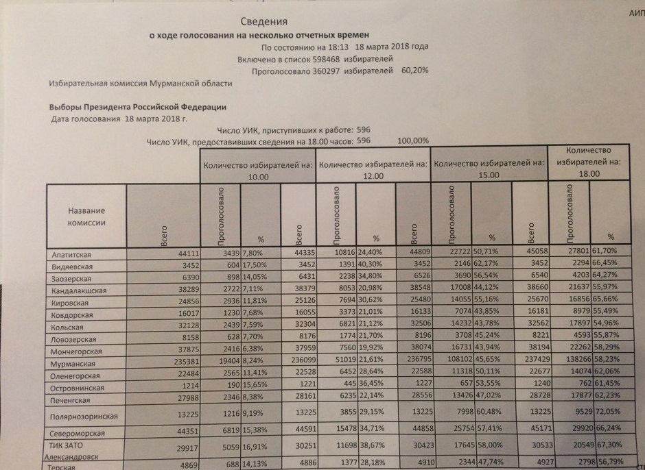 Программа переселения из норильска