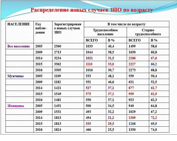 Сколько населения в мурманске