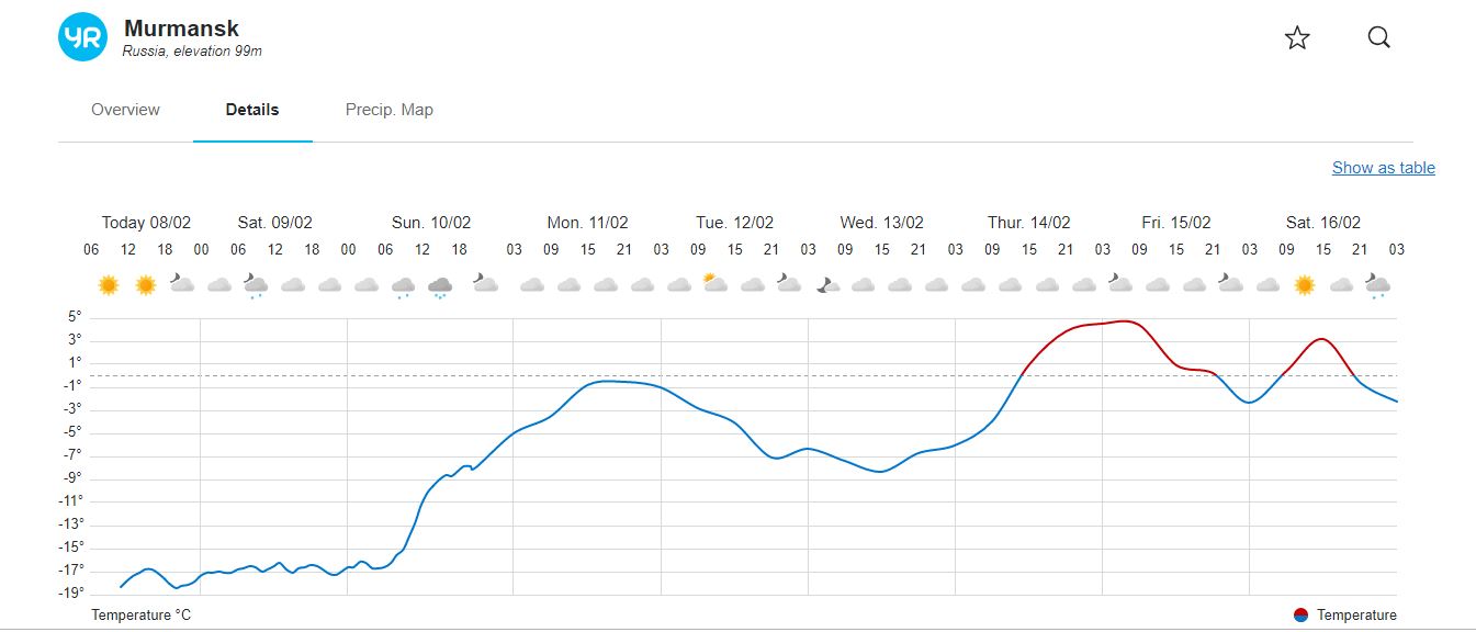 Погода в Мурманске норвежский сайт на неделю.