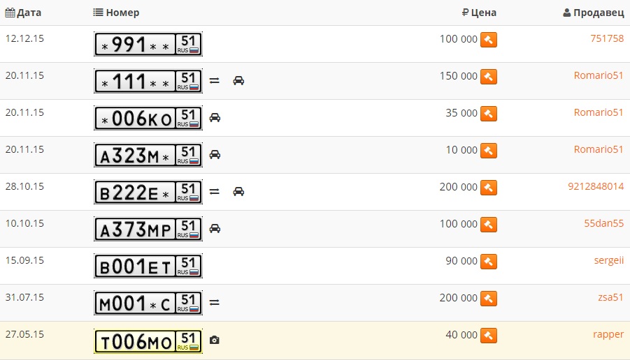 Сколько стоят номера 0 8. Гос номер. Сколько стоят номера 0 8. Зеркальный номер телефона. Расценки на красивые автомобильные номера.