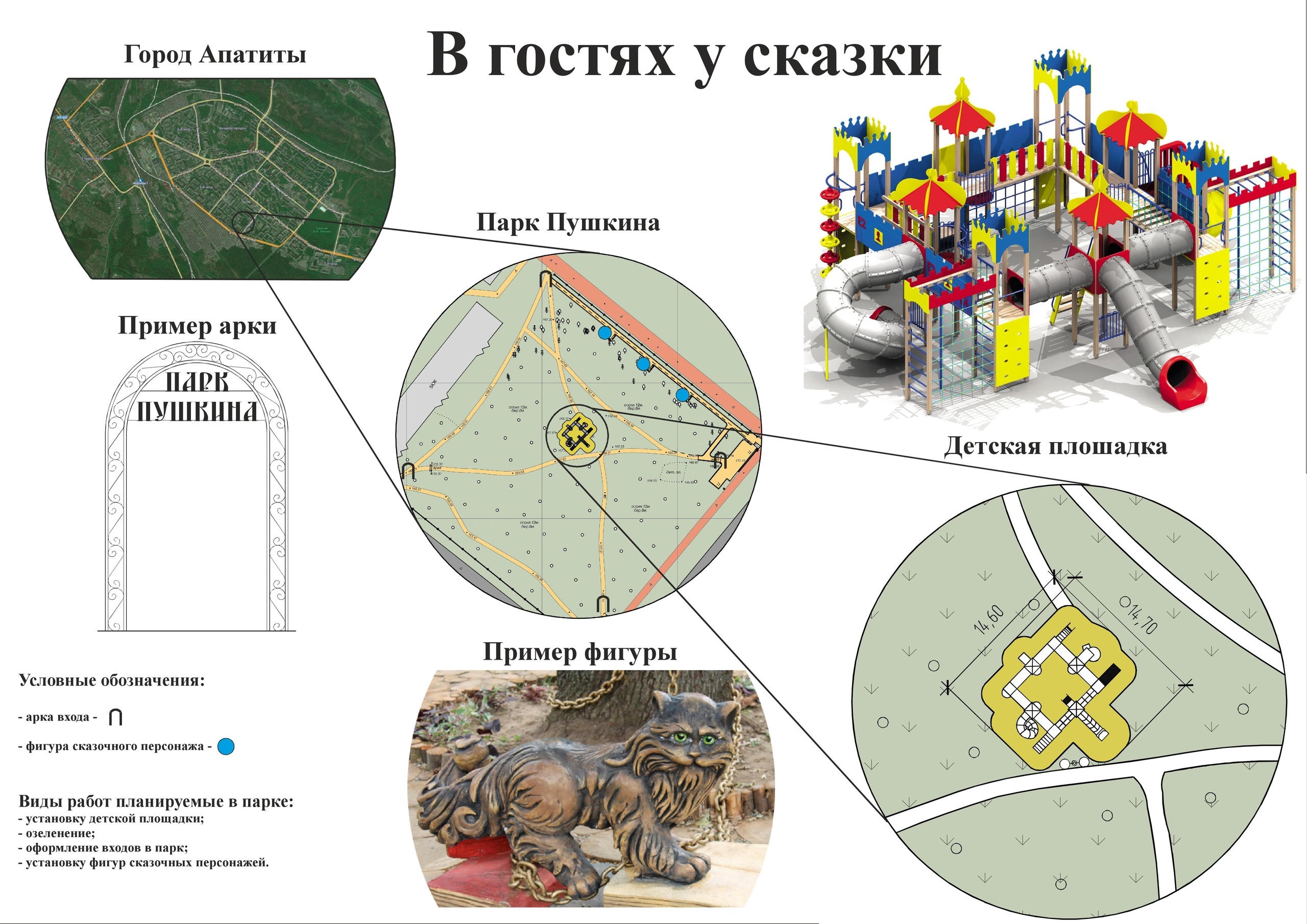 Союз проект апатиты