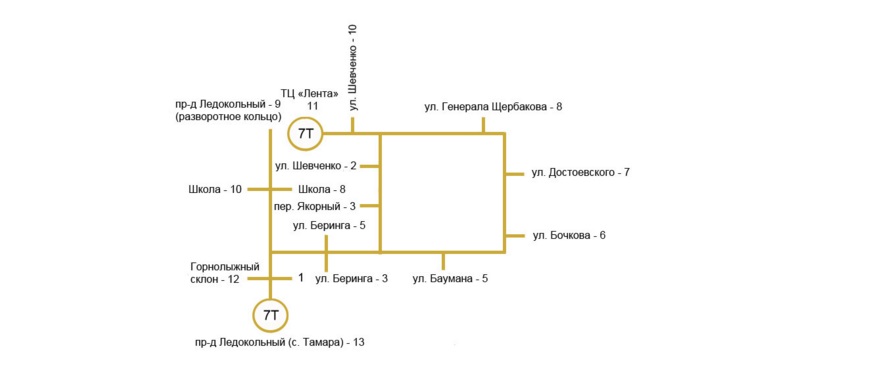 Автобус 7 т. Схема движения 7т Мурманск. Маршрут автобуса 7т в Мурманске. Автобус 7т Мурманск расписание. Маршрут автобуса 7т в Мурманске расписание.