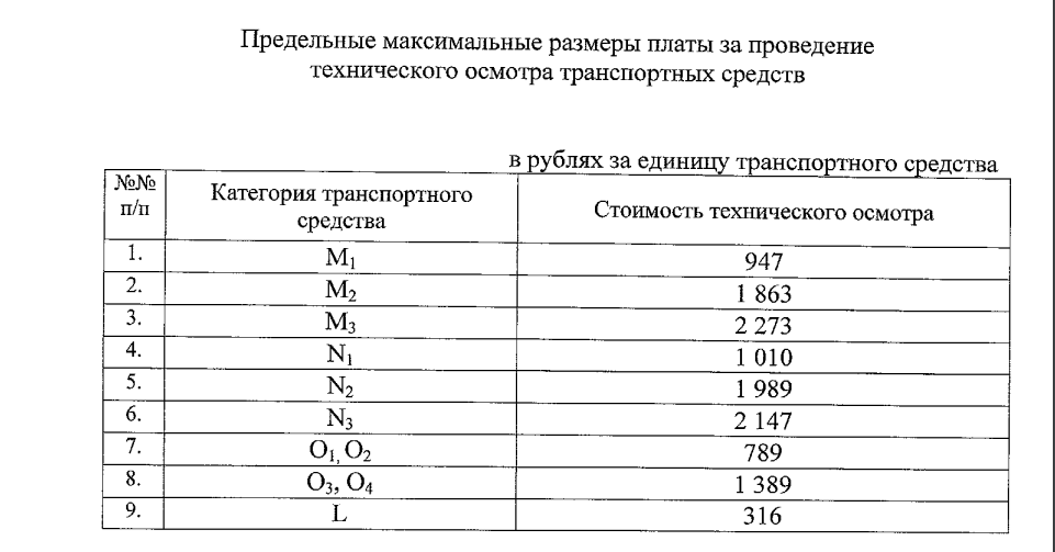 Предельный размер платы за проведение техосмотра