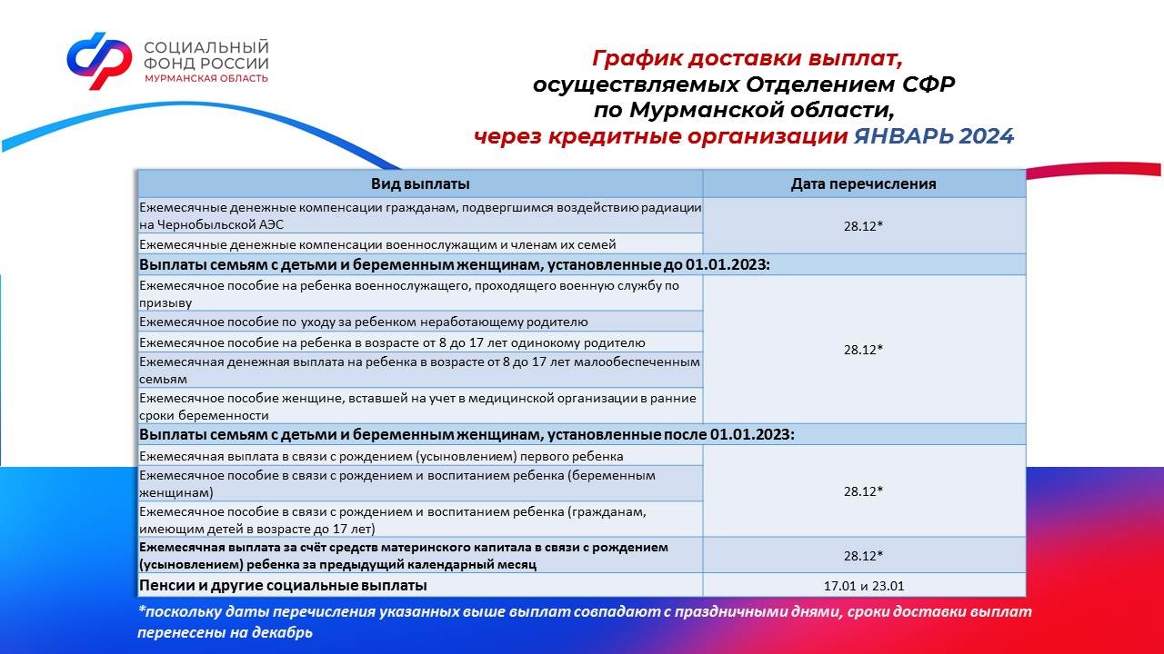 Пенсии и пособия за январь выплатят до 28 декабря - Мурманское  Информационное агентство СеверПост.ru