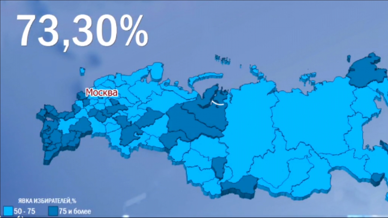 В России явка на выборах превысила 73%